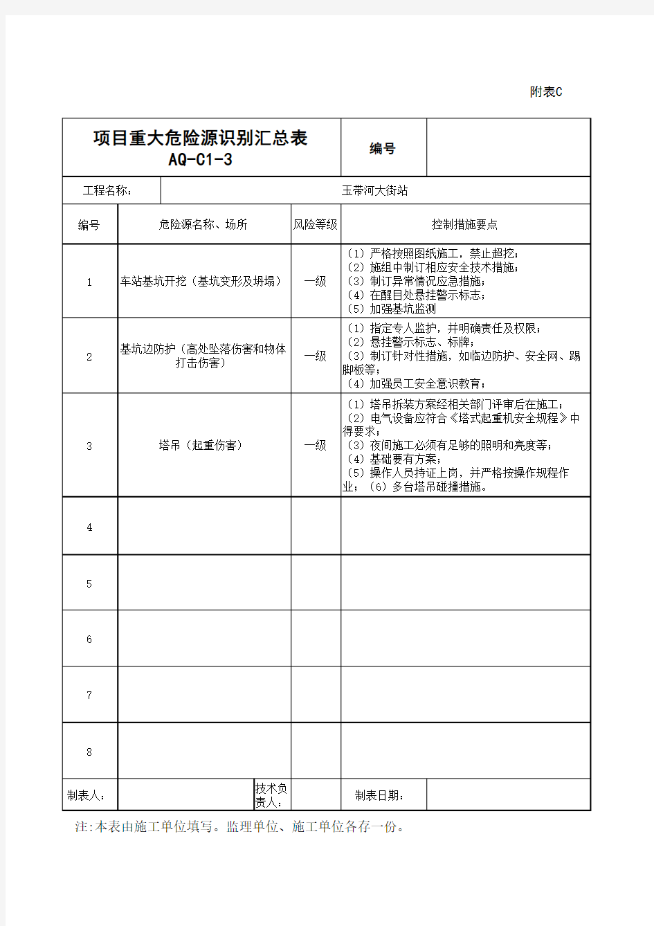 副本项目重大危险源识别汇总表