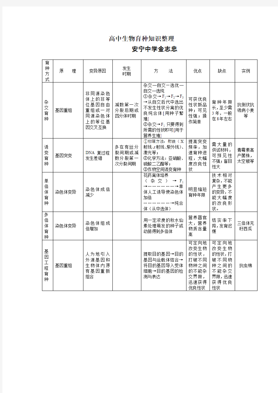 高中生物几种育种方法