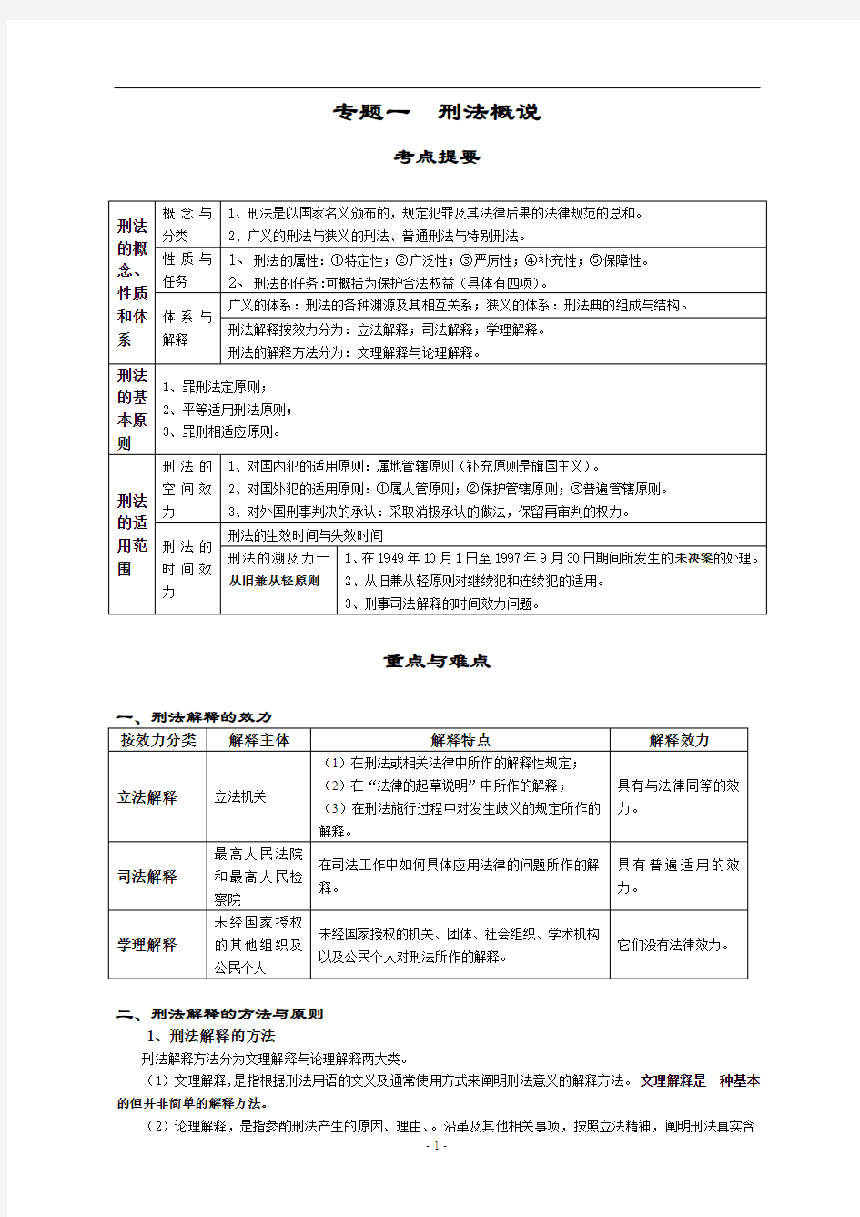 刑法考点重点学习笔记,超经典总结