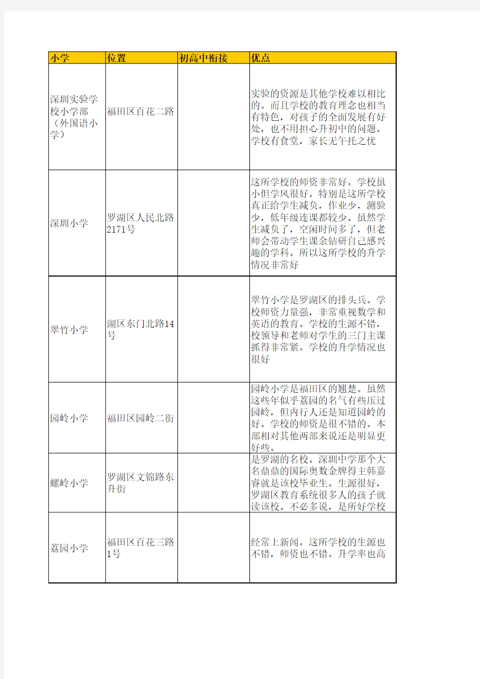 深圳小学排名