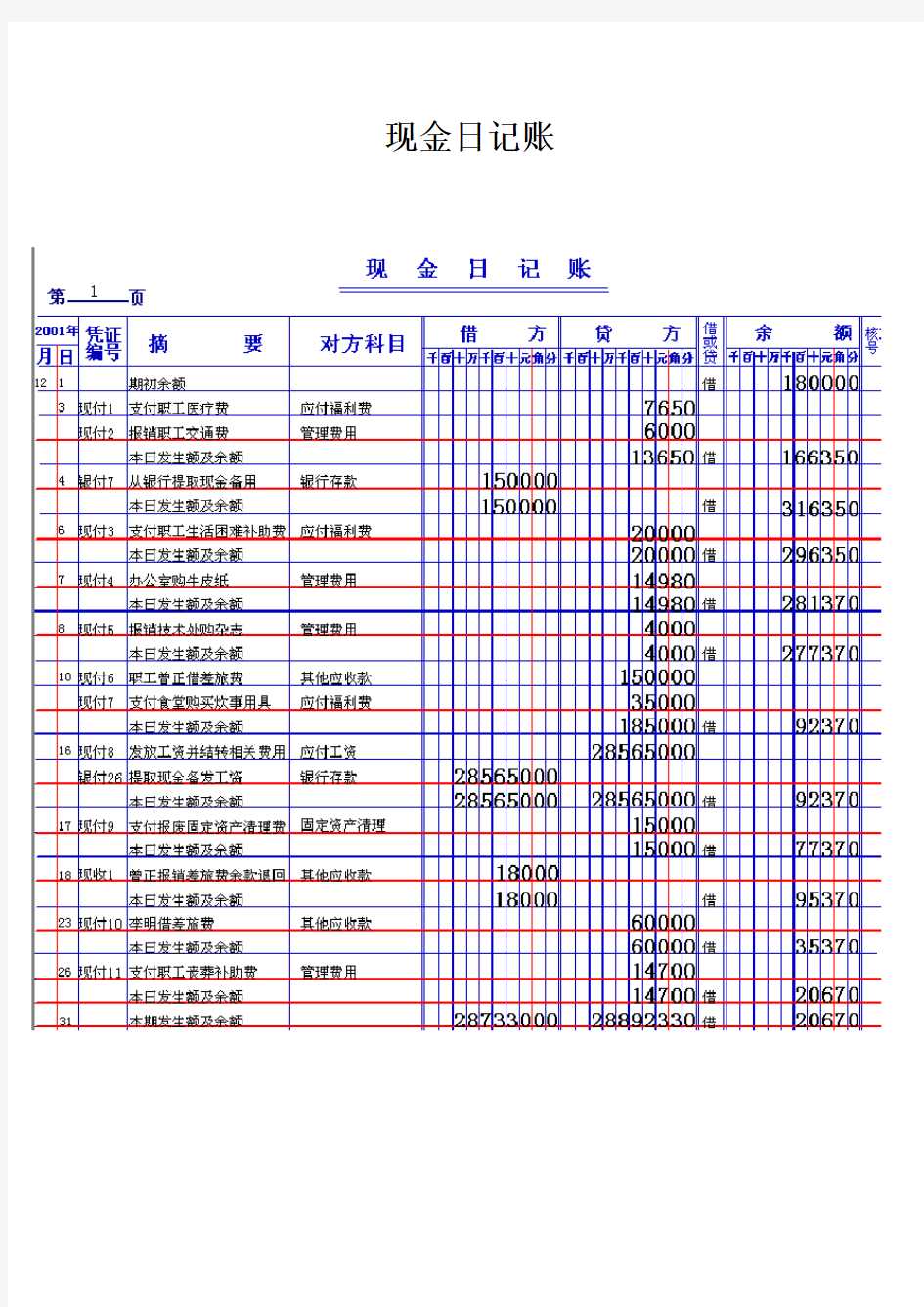 广西电大会计模拟实验_现金日记账、银行日记账