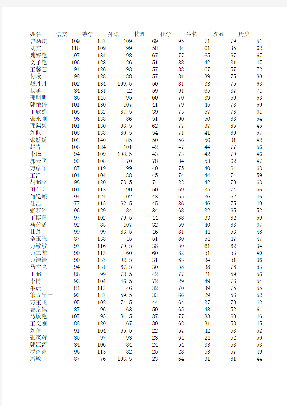 高一下学期第一次月考