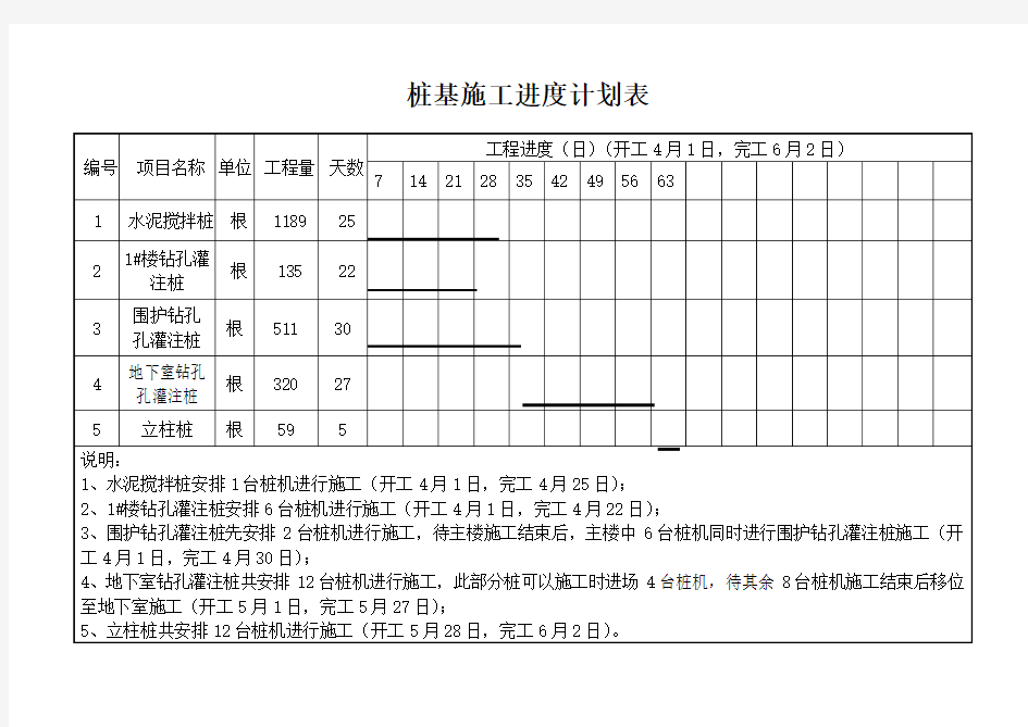 桩基施工进度计划表