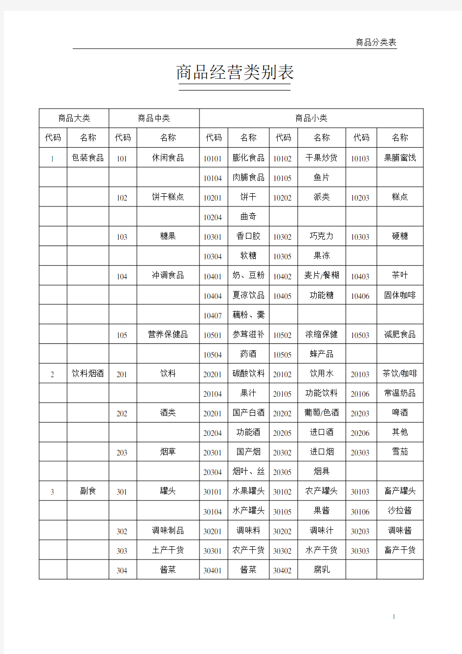 连锁超市商品分类明细表