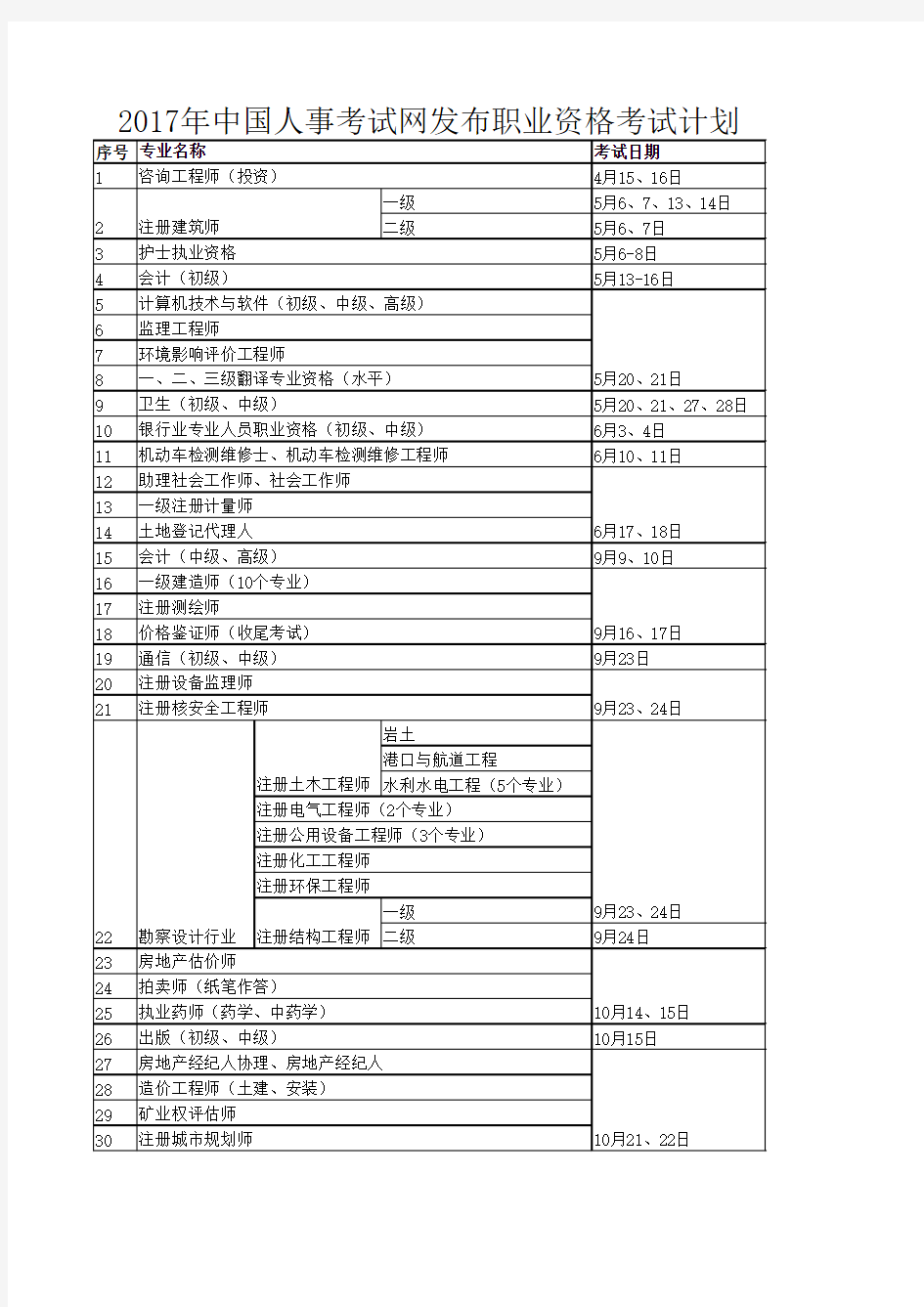 2017年中国人事考试网发布职业资格考试计划