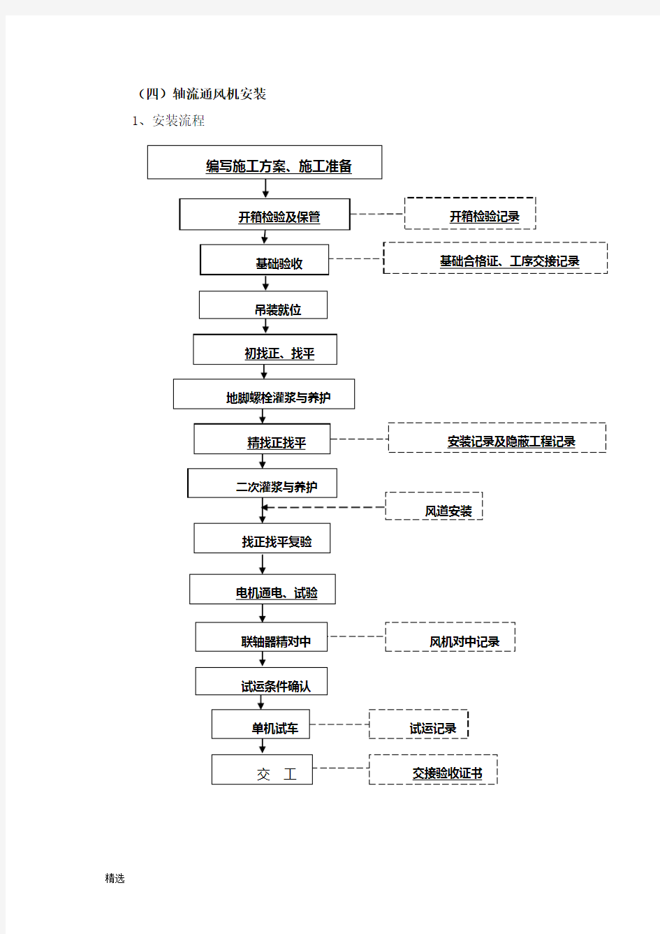 轴流通风机安装培训资料.doc