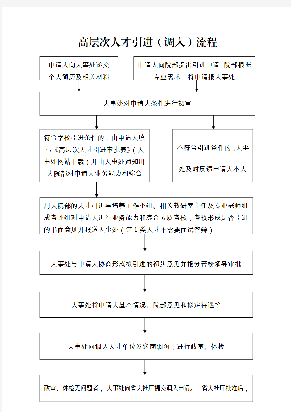 高层次人才引进调入流程-人事处