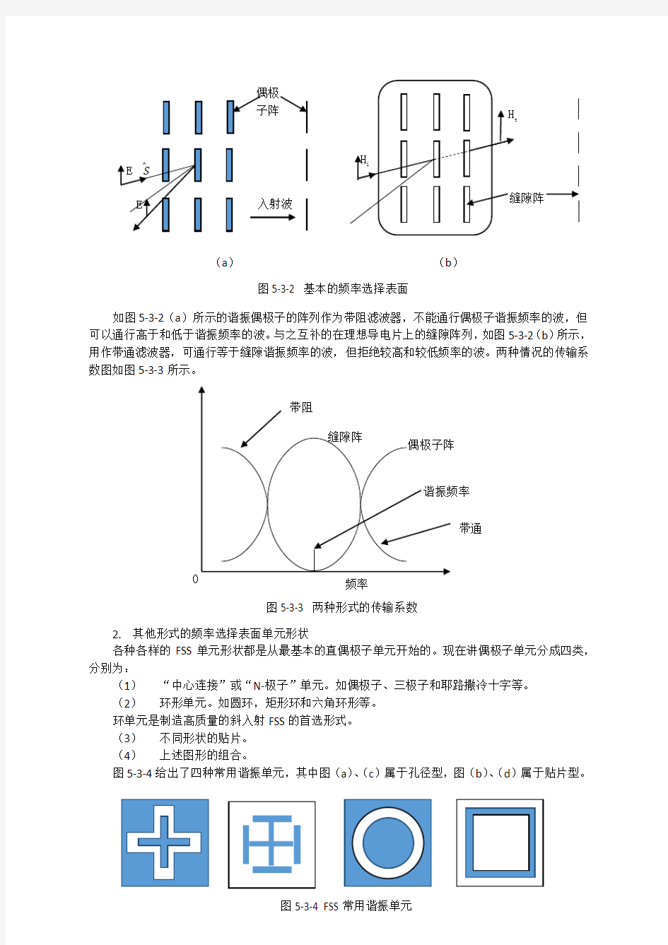 频率选择表面-HFSS报告