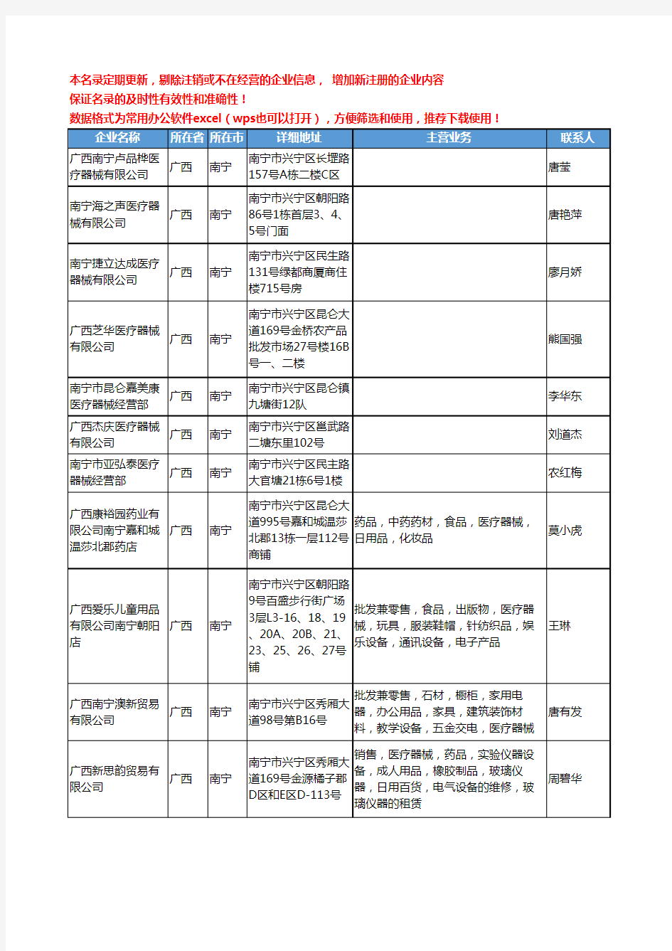 2020新版广西省南宁医疗器械工商企业公司名录名单黄页联系方式大全549家