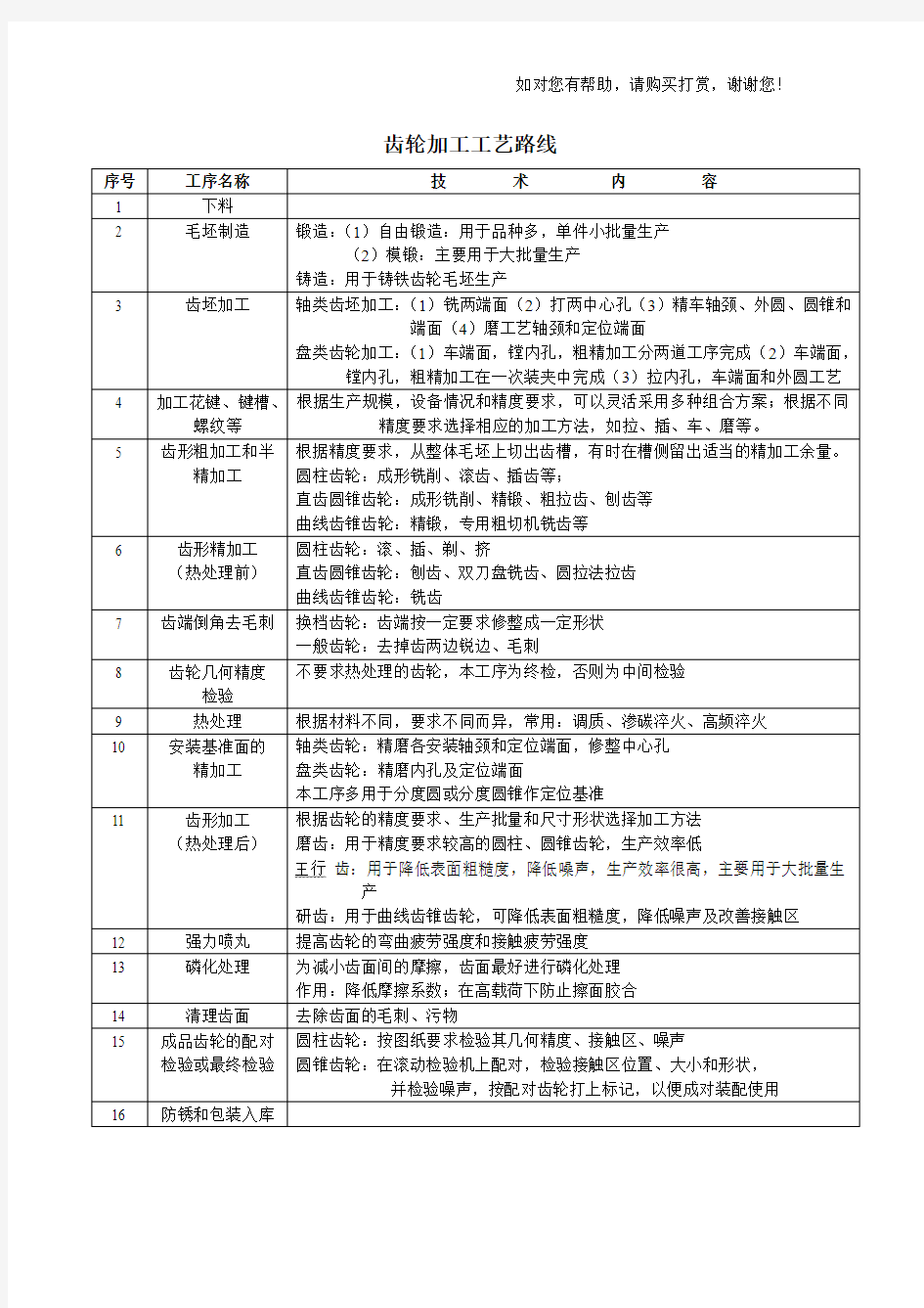 齿轮加工工艺路线