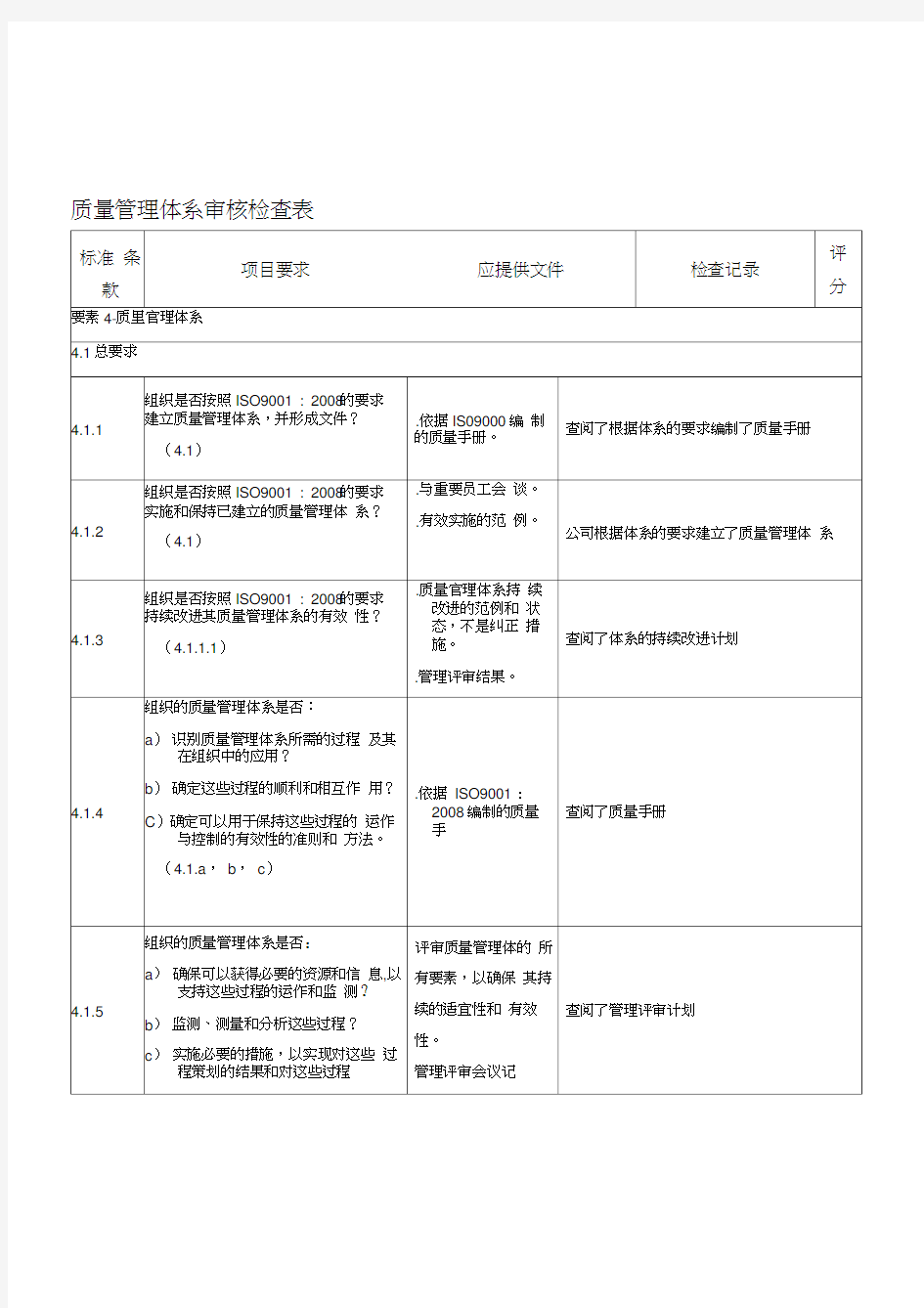 质量管理体系审核检查表(评价)