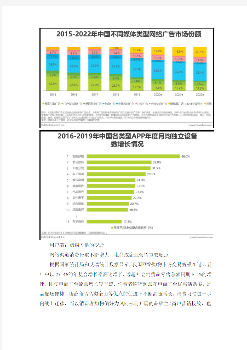 回顾2020年中国电商营销市场分析报告