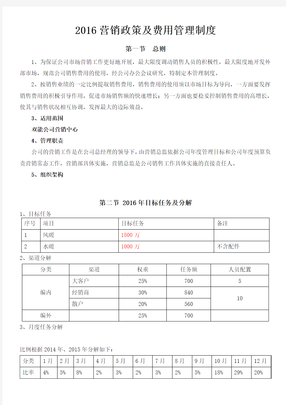 销售提成及费用管理办法