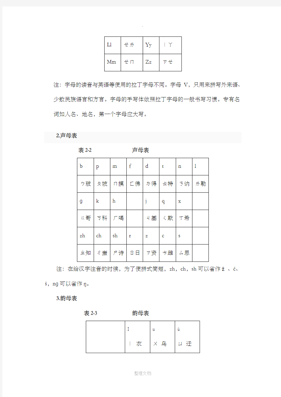 汉语拼音方案和国际音标