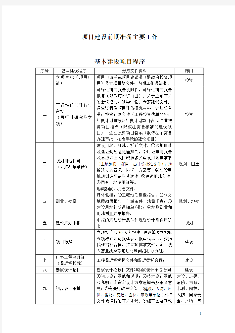 项目建设前期准备主要工作可行性研究报告