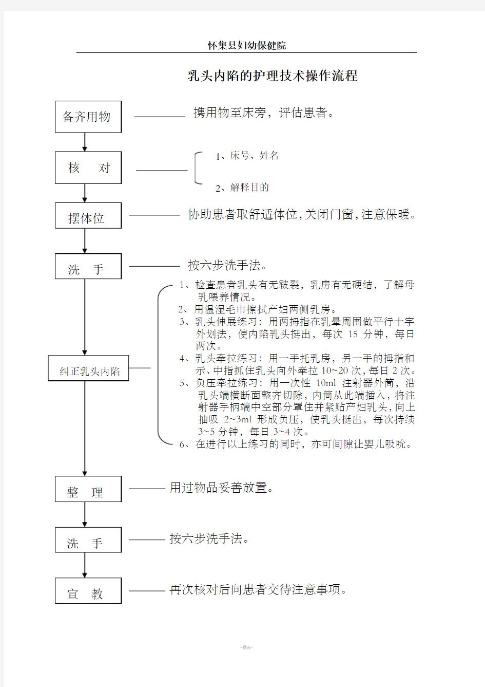 母乳喂养指导工作流程