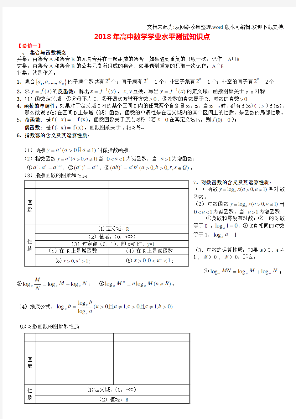 详细版2020高中数学学业水平考试知识点