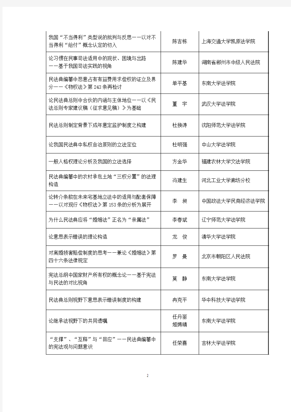 第十一届中国法学家论坛征文拟获奖论文名单