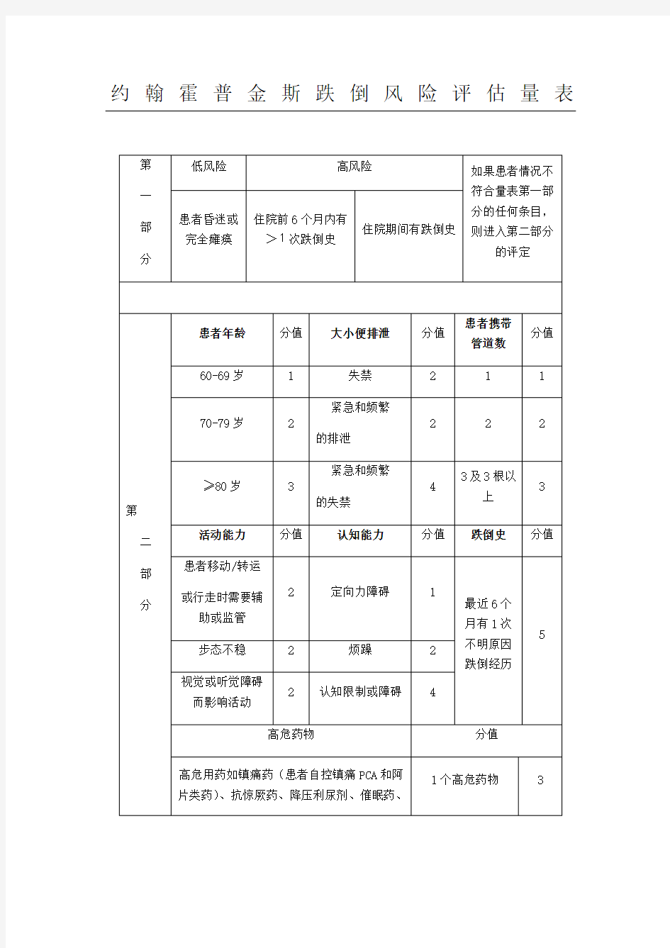 约翰霍普金斯跌倒风险评估量表格模板