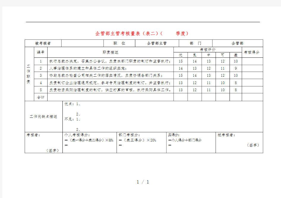 公司各岗位绩效考核表