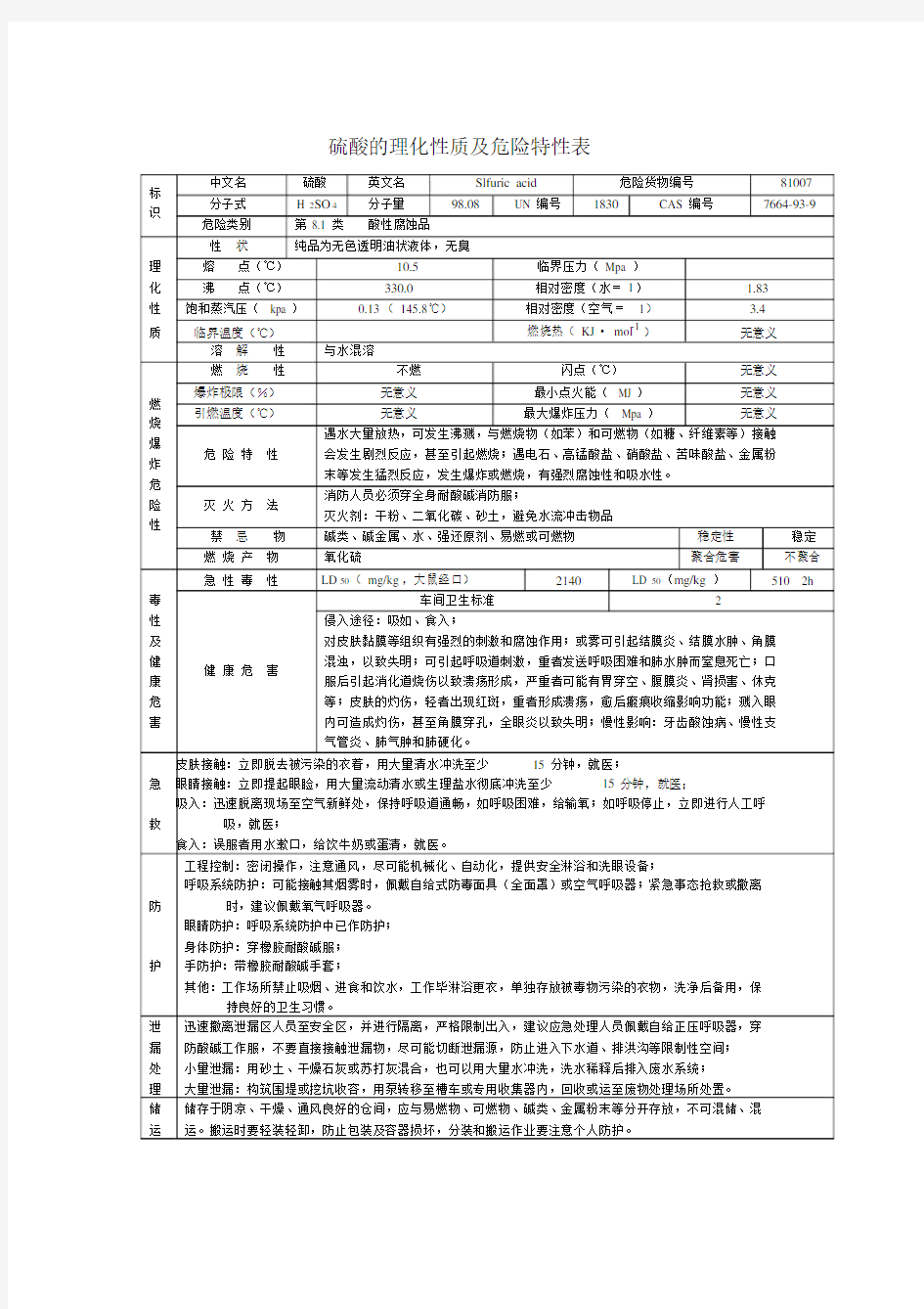 (完整版)硫酸的理化性质及危险特性表.docx