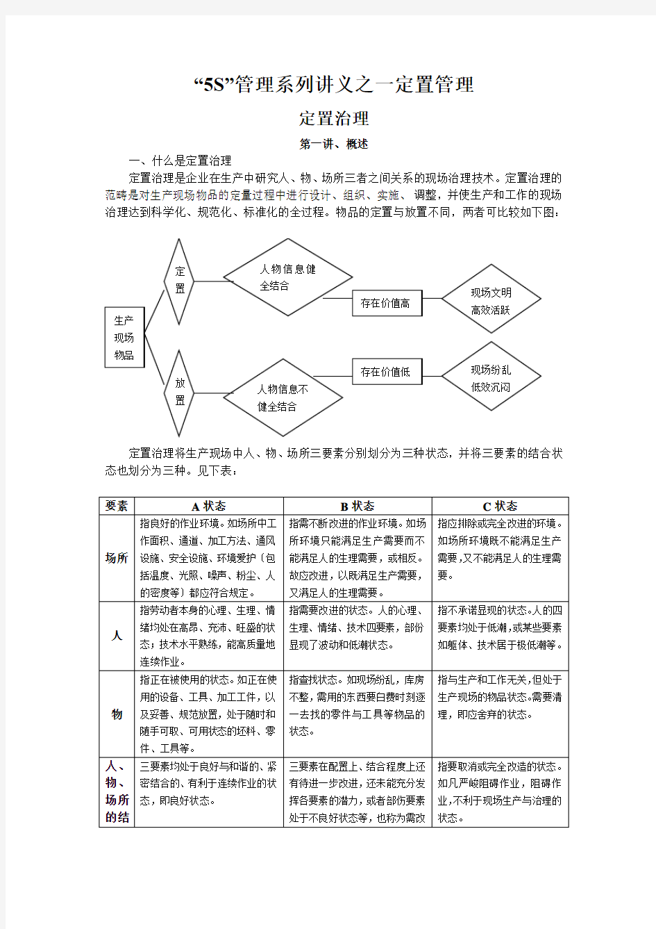 “5S”管理系列讲义之一定置管理