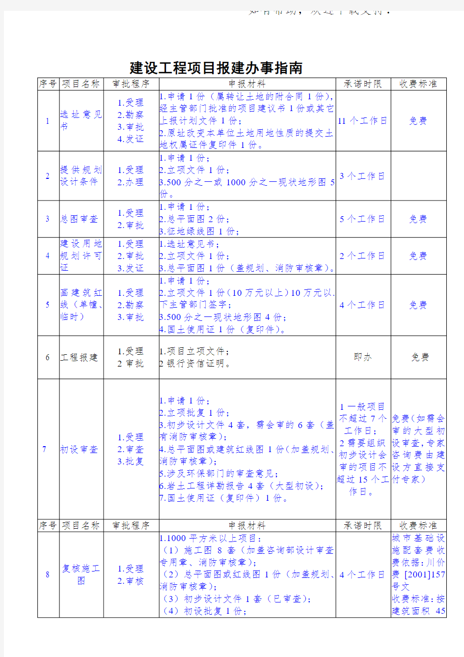 建设工程项目报建办事指南