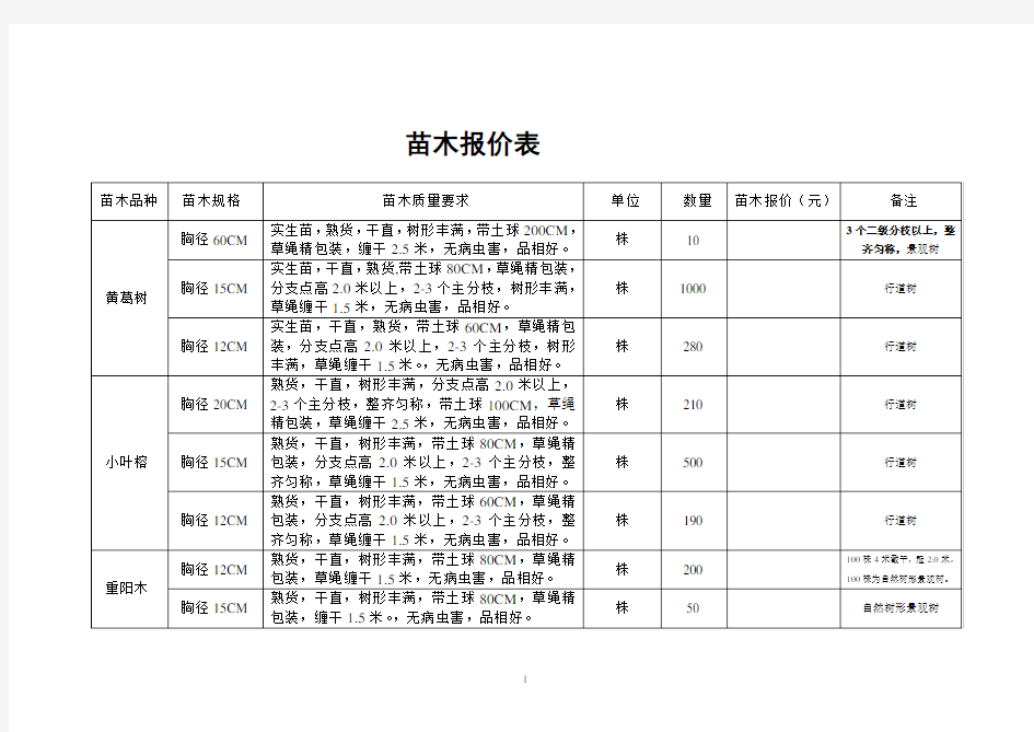 苗木报价表