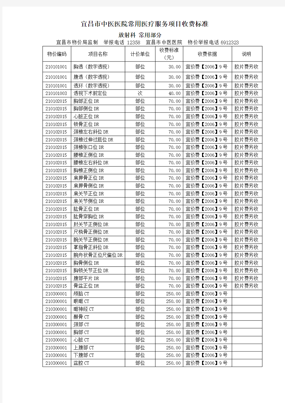 宜昌中医医院常用医疗服务项目收费标准