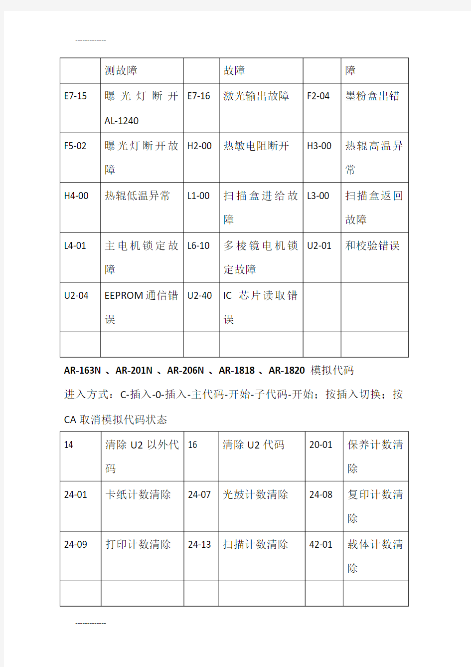 (整理)夏普数码复印机故障代码及常用维修代码