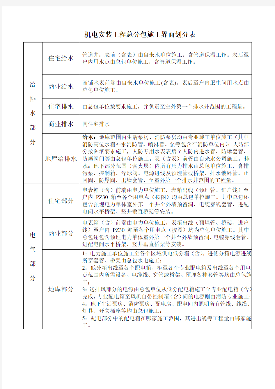 水电安装方面施工界面划分表