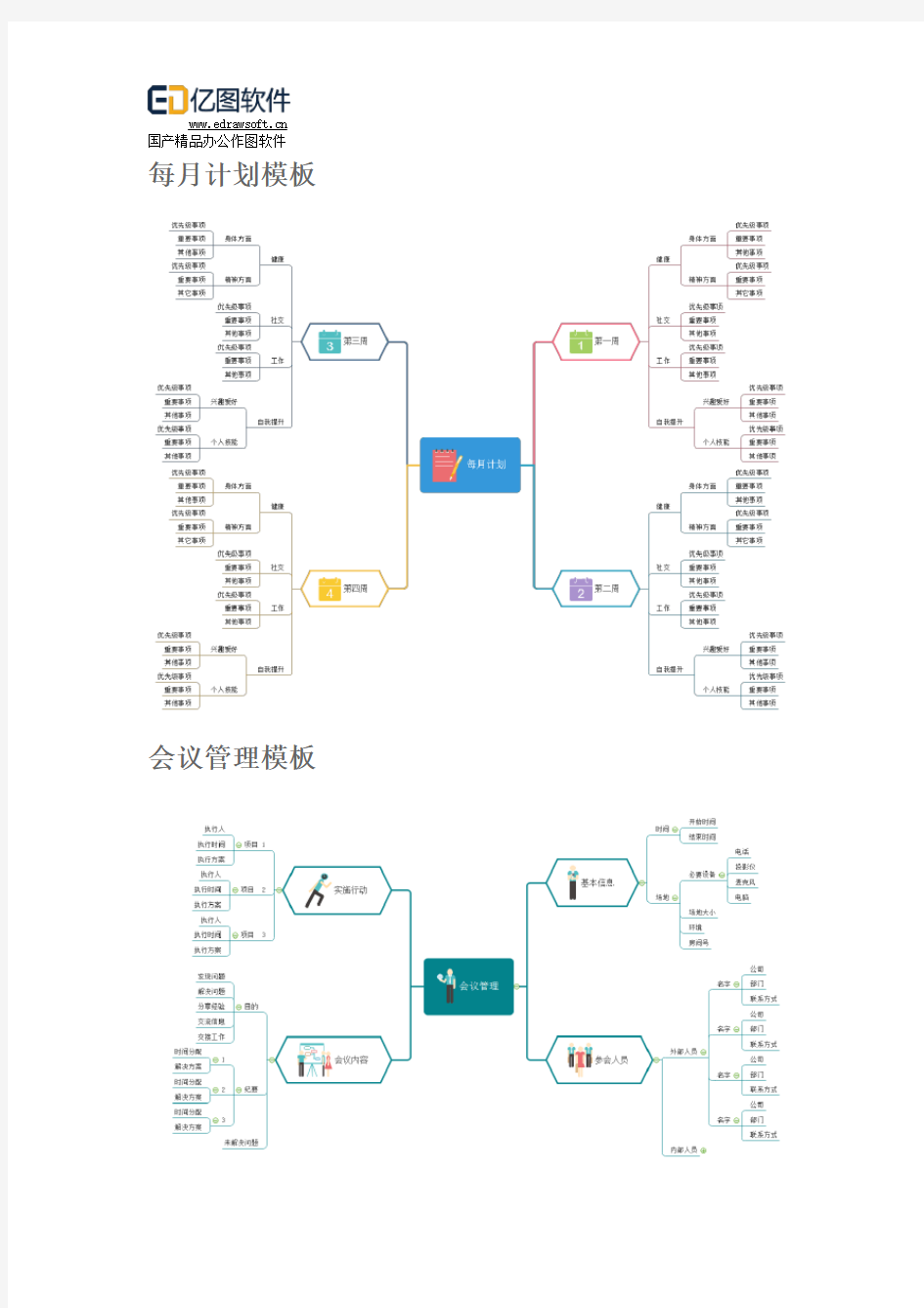 超实用日常工作思维导图模板分享