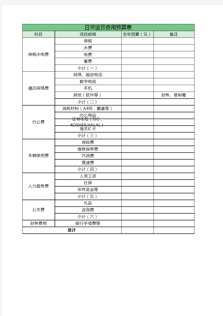 公司运营预算表