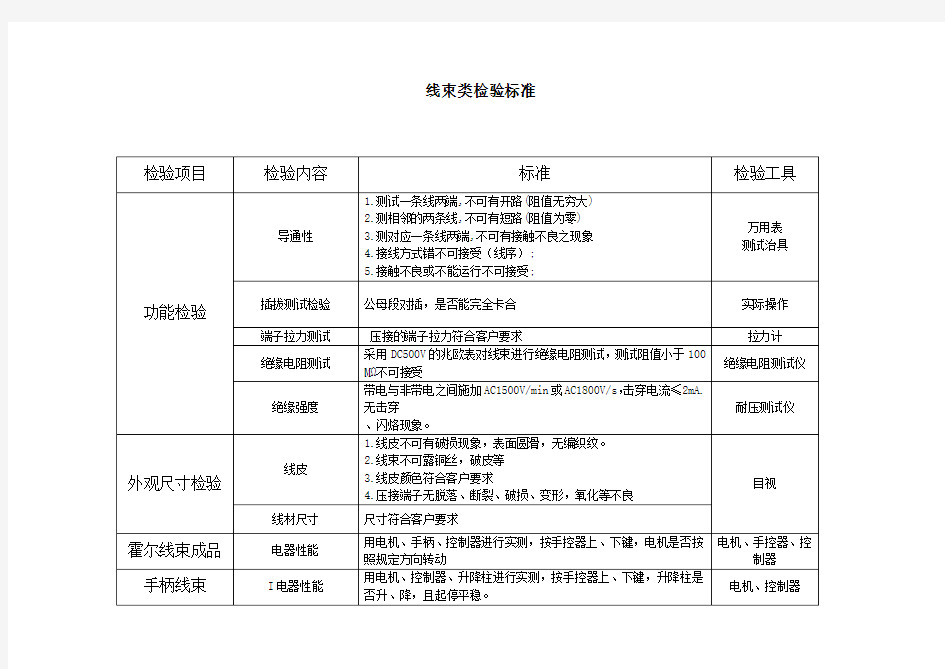 线束类检验标准