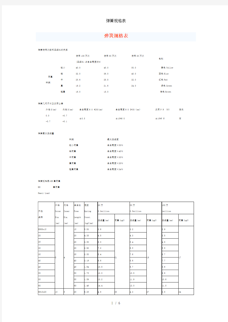 弹簧规格表