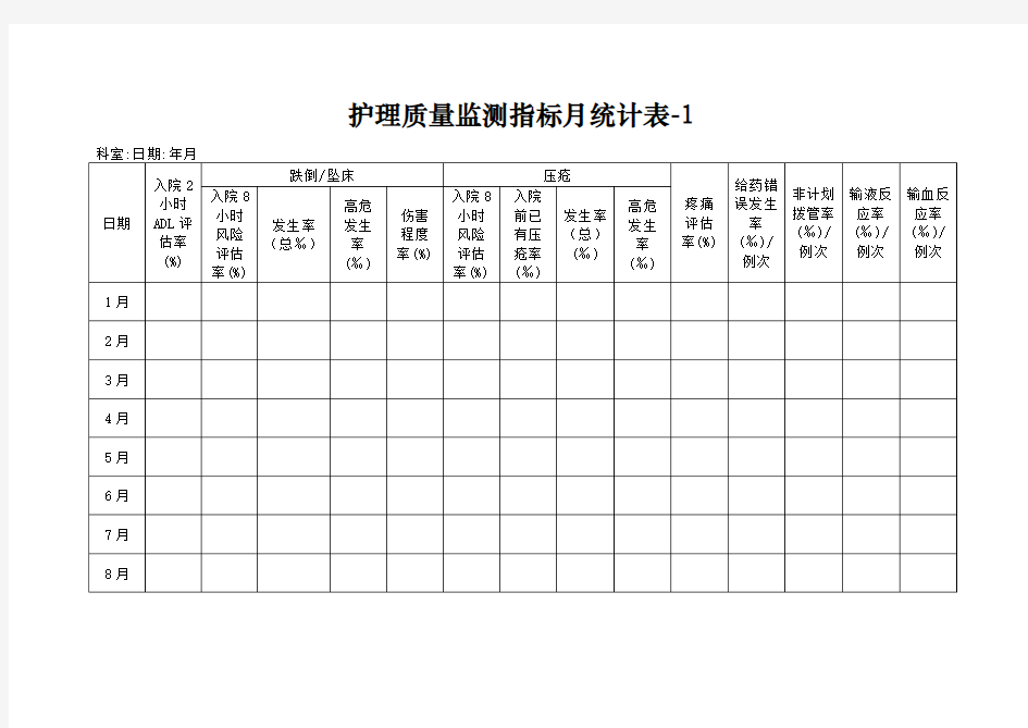 护理质量监测指标统计表格模板