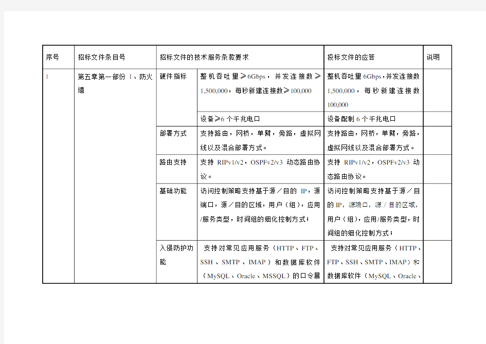 技术服务项目偏离表