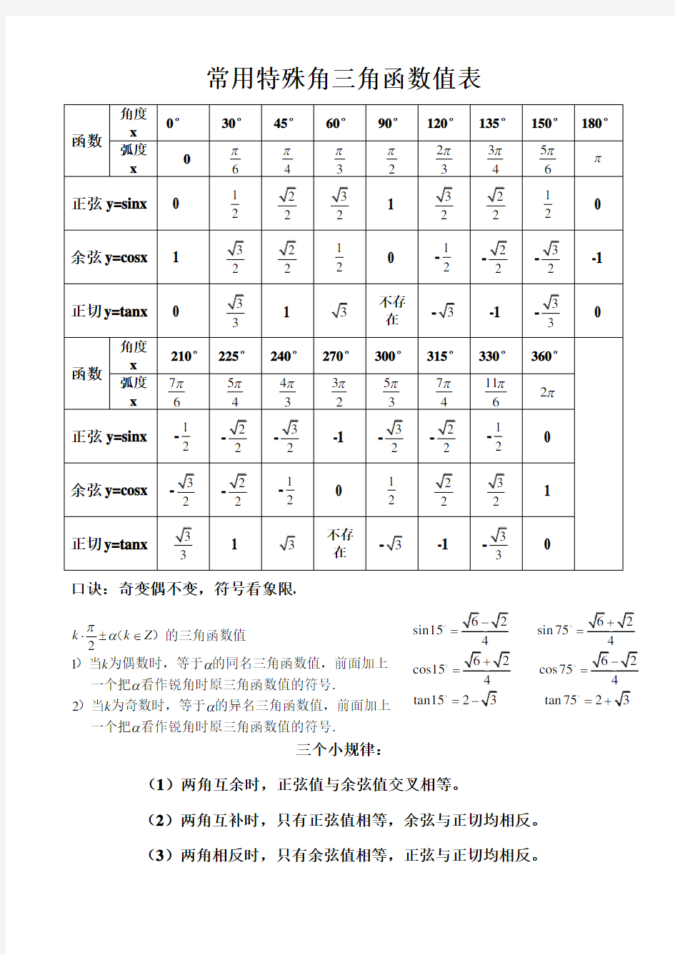 常用特殊角三角函数值表