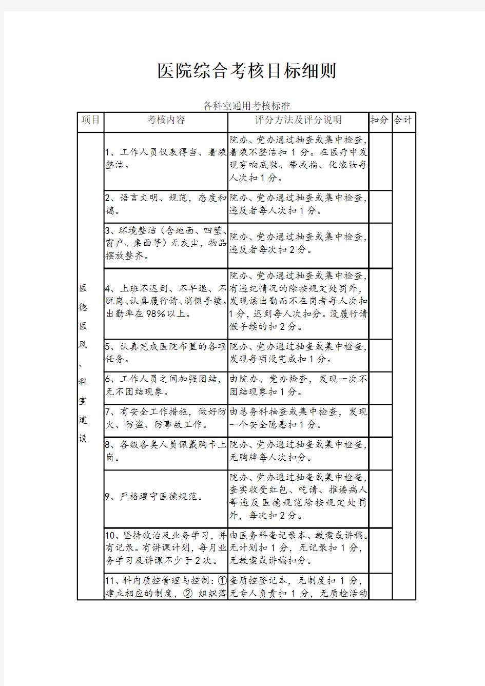 医院综合考核目标细则