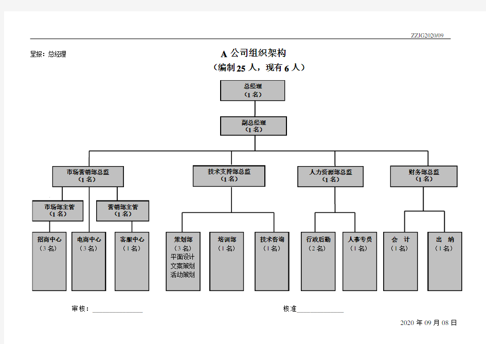 小公司组织架构图模板-公司组织结构图(word档可编辑)