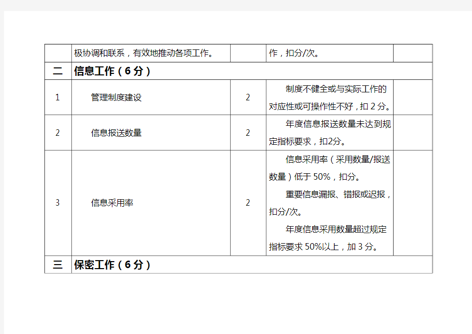 办公室考核细则