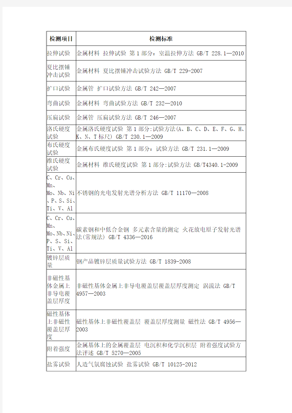 金属材料检测项目及标准