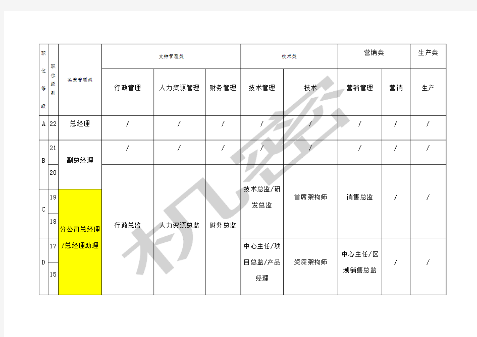 公司职等职级表