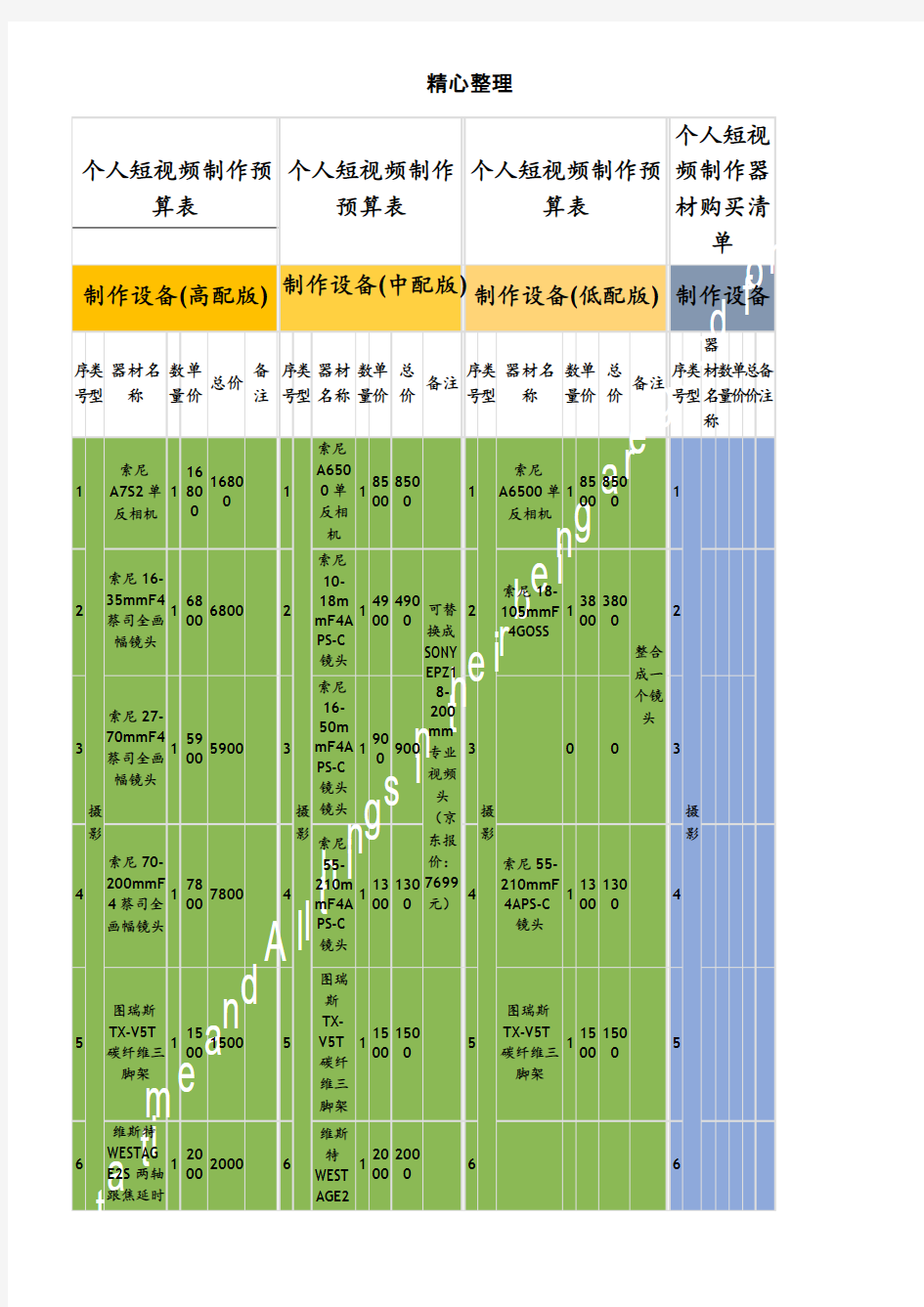 个人短视频制作预算表格模板