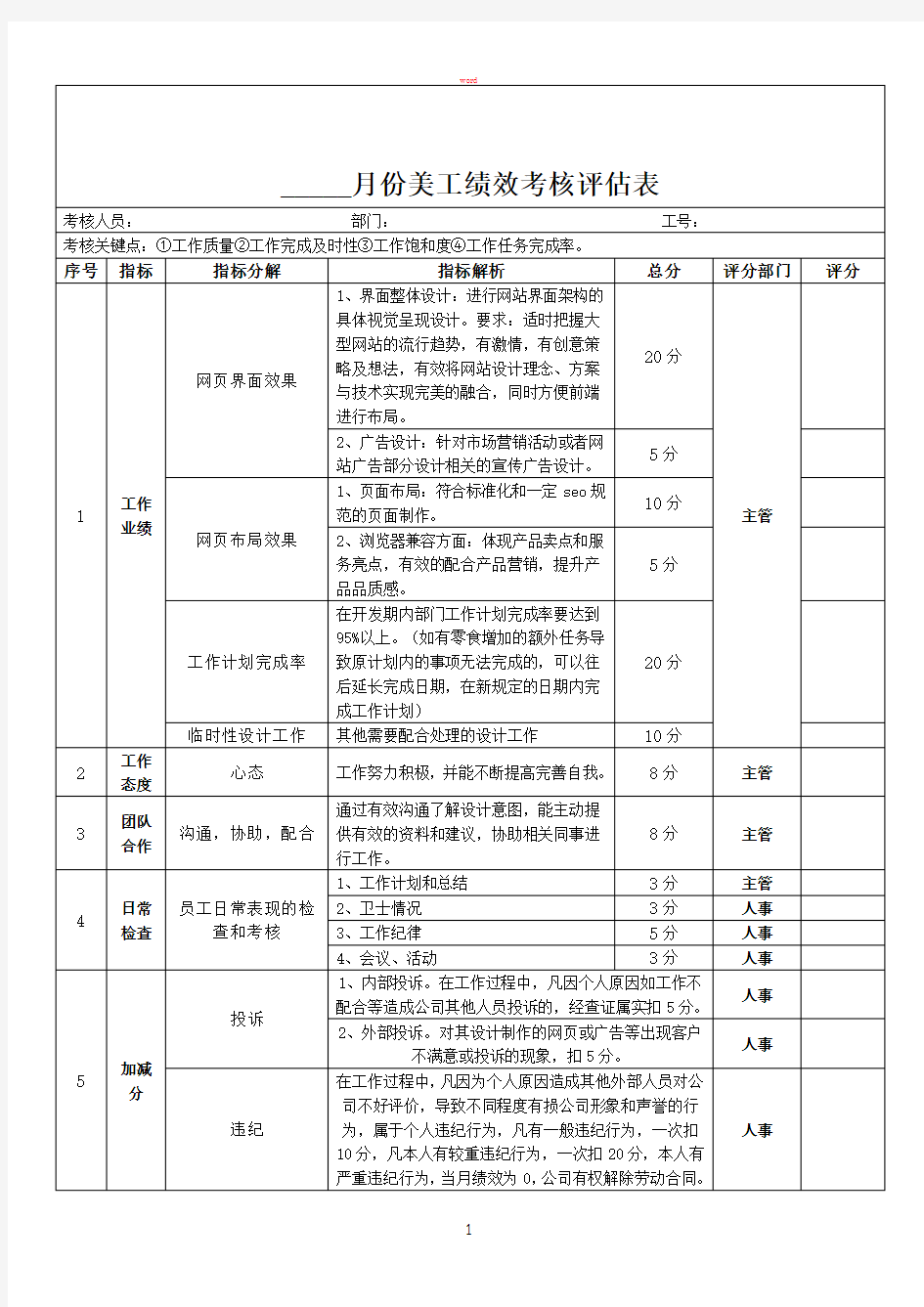 美工绩效考核评分表