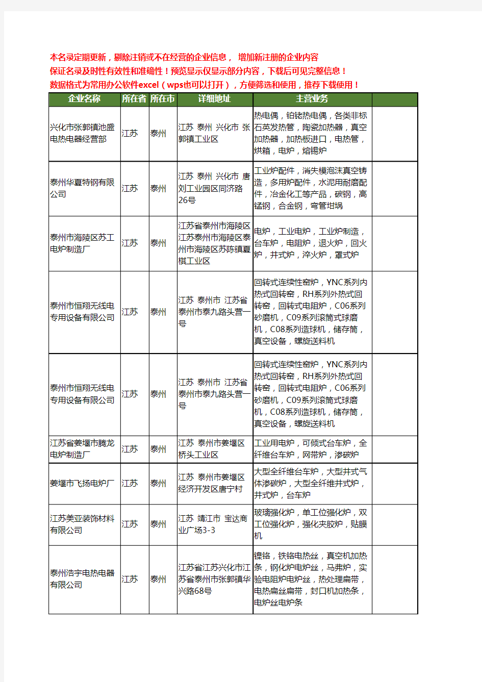 新版江苏省泰州真空炉工商企业公司商家名录名单联系方式大全15家