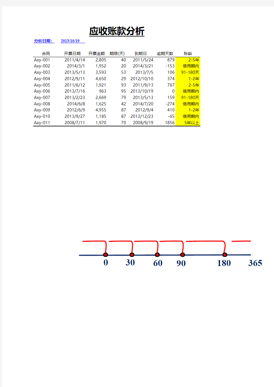 财务EXCEL技巧19 函数IF嵌套：近似查找-应收账款账龄区间划分