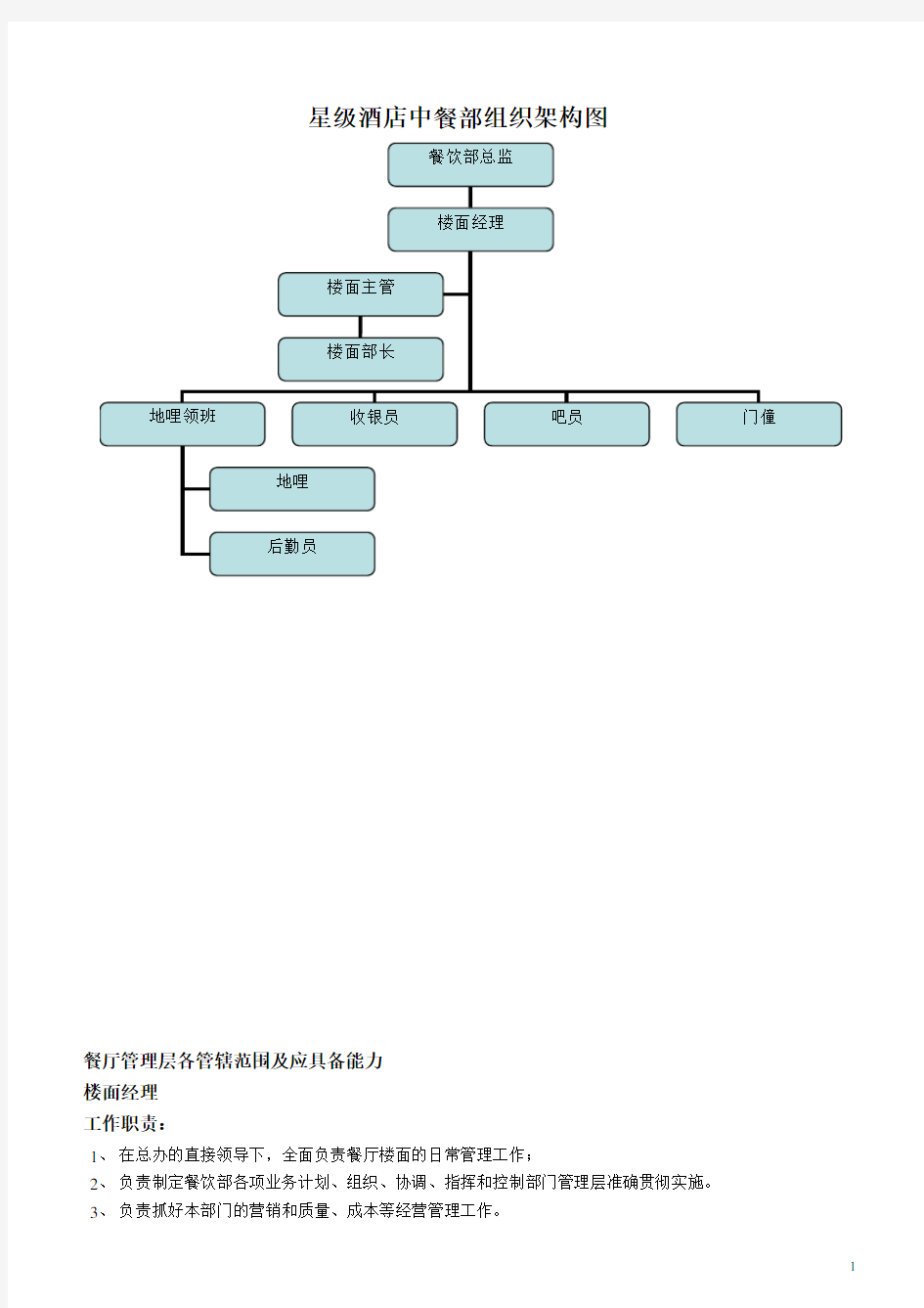 餐厅组织架构