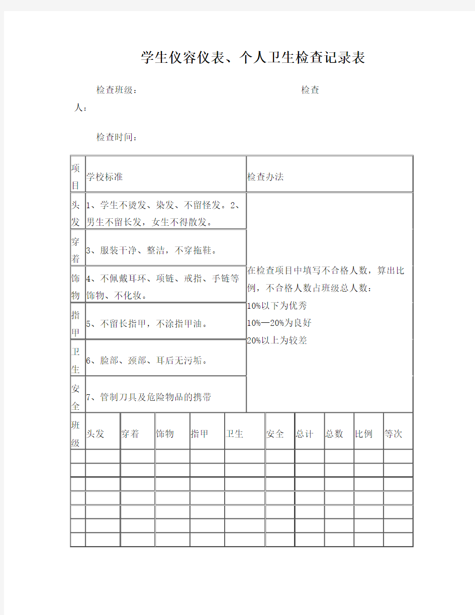 学生仪容仪表、个人卫生检查记录表