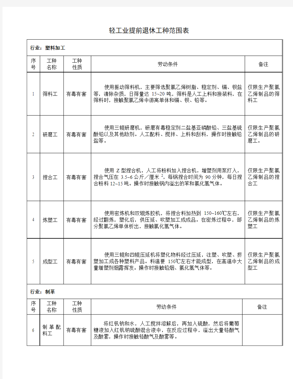 轻工业特殊工种提前退休范围题库